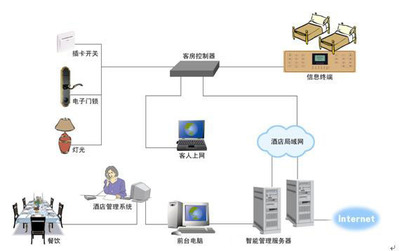 智能網(wǎng)絡(luò)設(shè)備 室內(nèi)設(shè)計(jì)與建材行業(yè)數(shù)字化升級(jí)的核心引擎