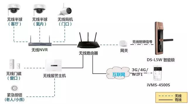 華安瑞成 構(gòu)建智能、全面的家庭安防監(jiān)控系統(tǒng)
