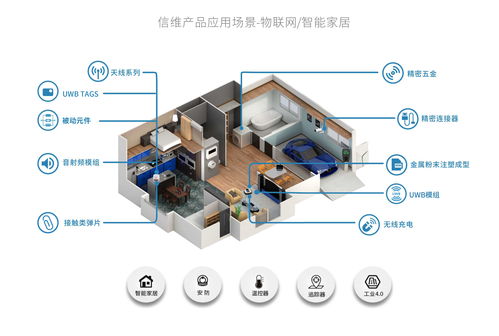 信維通信 一站式泛射頻解決方案賦能物聯網智能家居與網絡設備