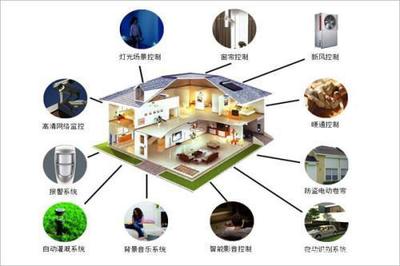 手機(jī)掌控家庭未來 5G智能家居崛起或成網(wǎng)絡(luò)發(fā)展下一個(gè)風(fēng)口