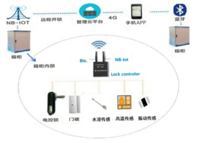 【IOTE企業(yè)秀】創(chuàng)想網(wǎng)絡(luò)精研IoT異形智能鎖與智慧消防，閃耀2019深圳物聯(lián)網(wǎng)展